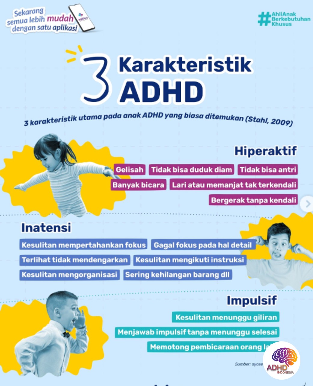 Jenis-Jenis ADHD dan Karakteristik Anak di Kabupaten Sukoharjo