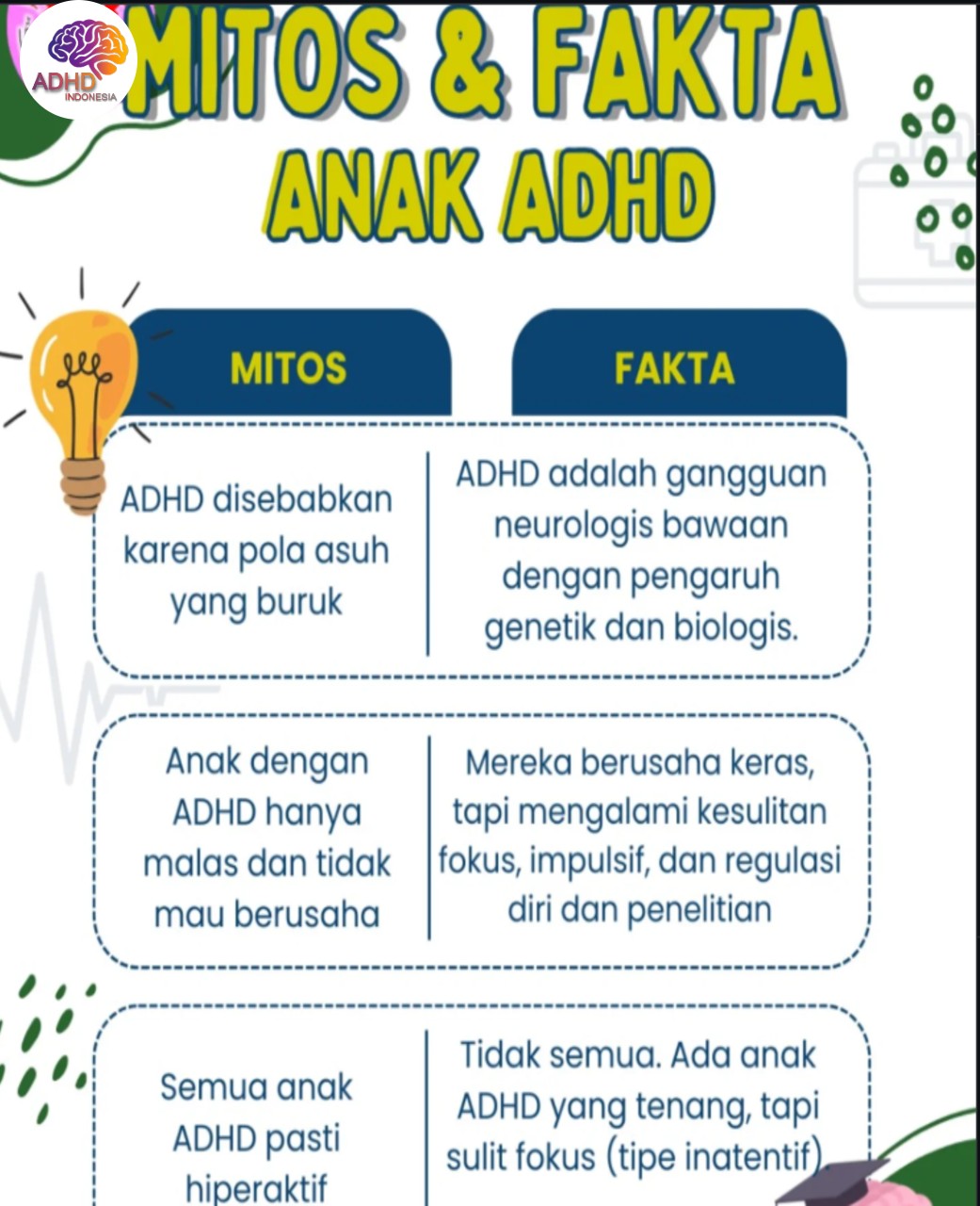 Mitos dan Fakta Seputar ADHD yang Beredar di Kabupaten Sukoharjo