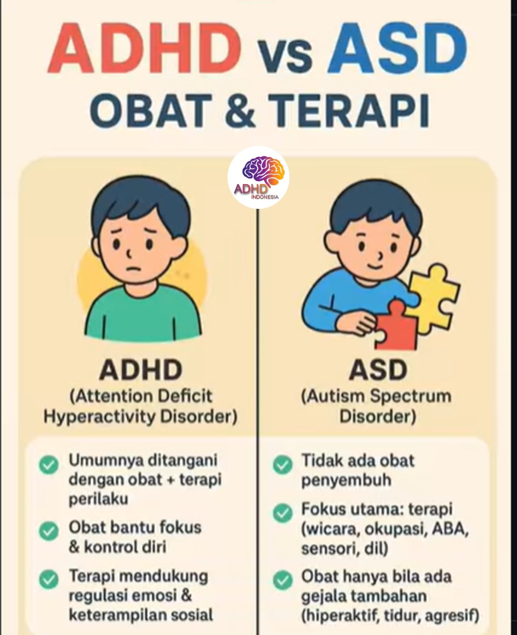 Terapi ADHD: Informasi Awal yang Perlu Diketahui Orang Tua di Kabupaten Sukoharjo